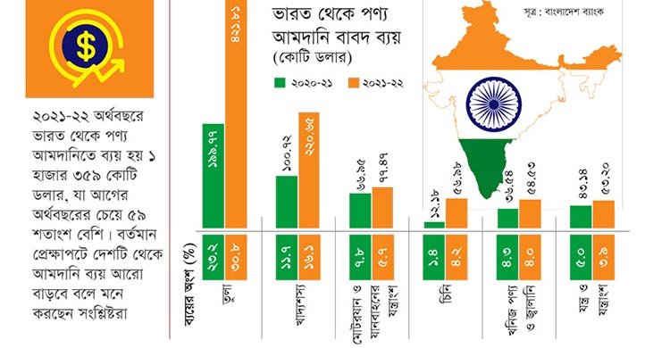 ডলার সংকটে বাংলাদেশের অর্থনীতির ভারতমুখিতা বাড়ছে